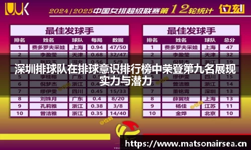 深圳排球队在排球意识排行榜中荣登第九名展现实力与潜力
