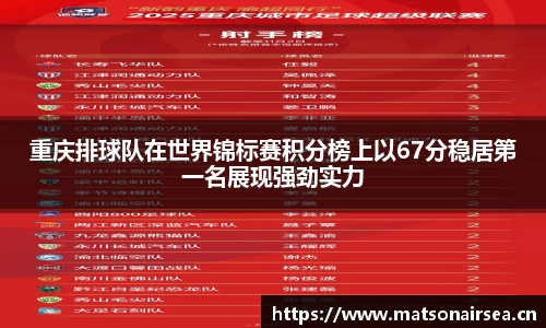 重庆排球队在世界锦标赛积分榜上以67分稳居第一名展现强劲实力